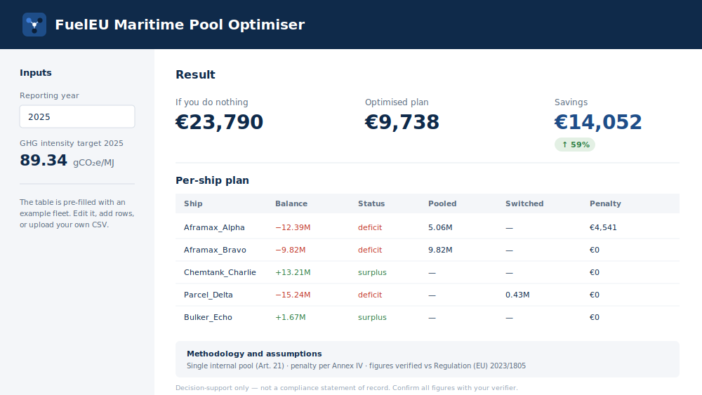 FuelEU Maritime compliance calculator showing GHG intensity and compliance balance